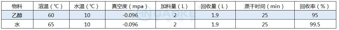 旋转蒸发器R301工作实例.png