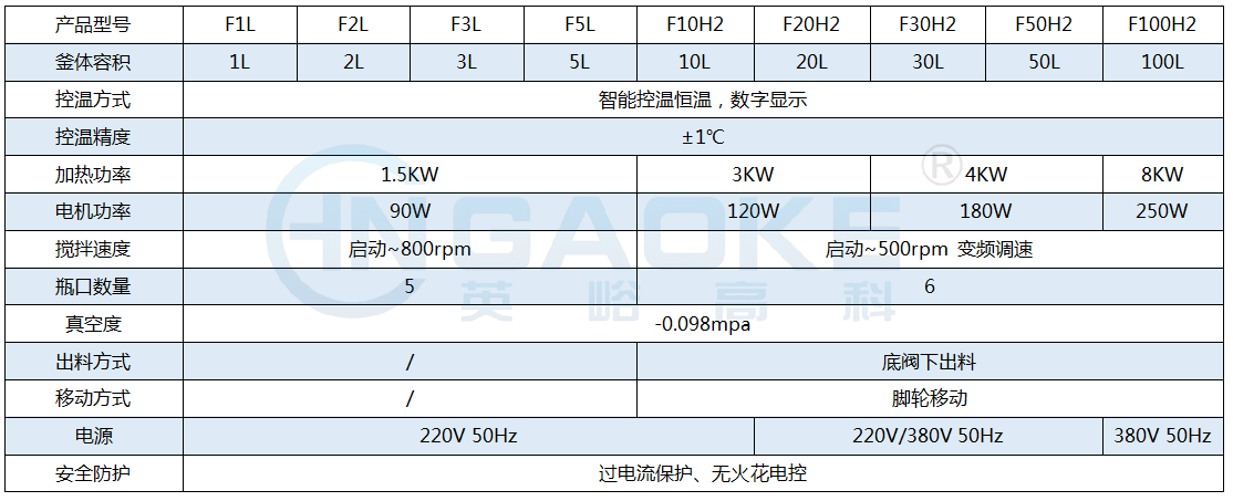 1L-5L小型单层玻璃反应釜.png