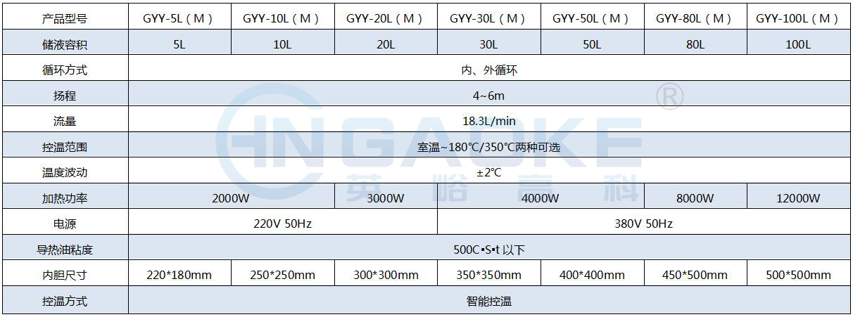 GYY-M参数.jpg