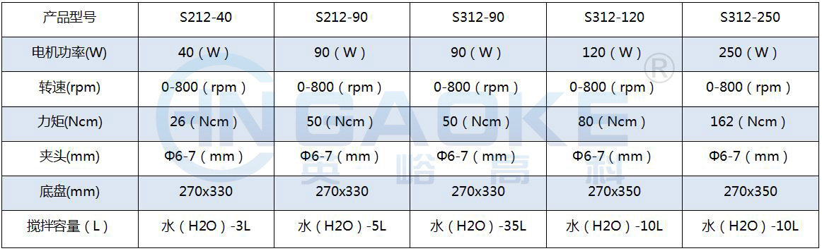 S312参数.jpg