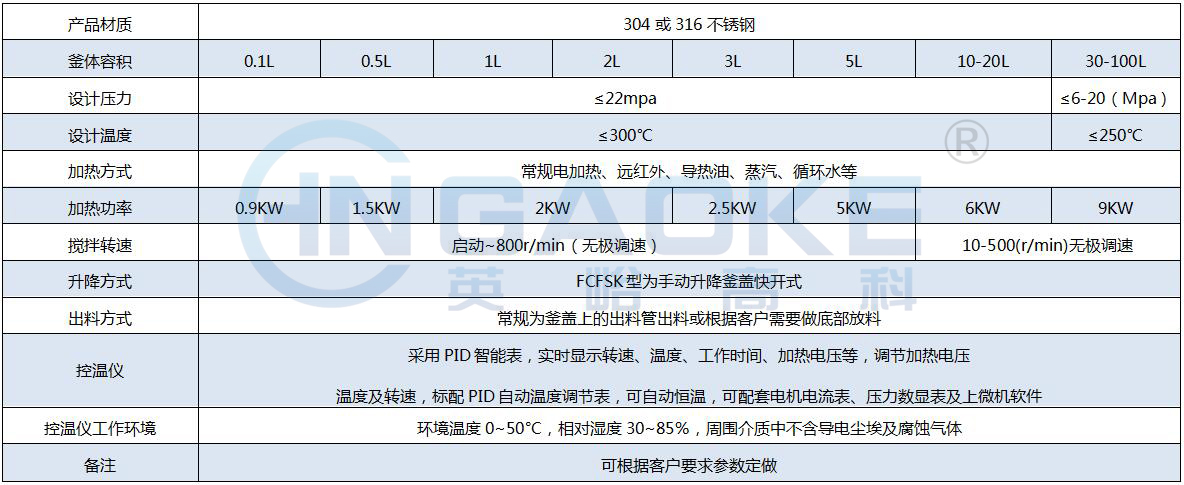 FCFSK参数.jpg
