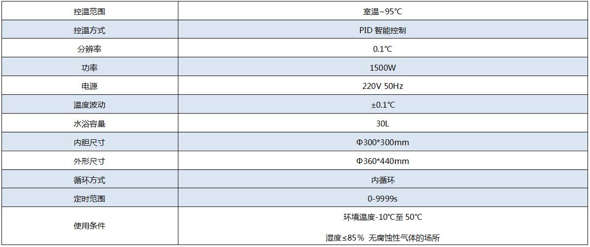 SYP新参数.jpg